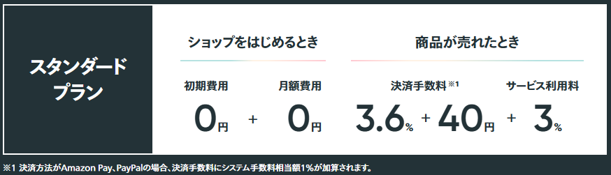 スタンダードプラン