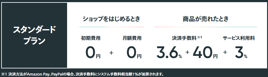 スタンダードプラン